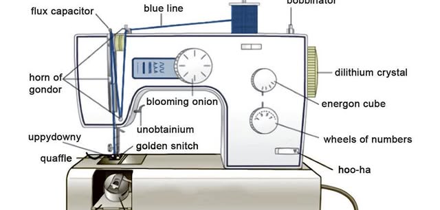 Machine Sewing for Beginners (Drivers Ed)